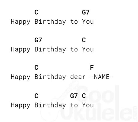 happy birthday chords in ukulele|More.